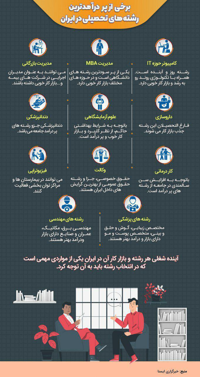 پردرآمدترین رشته های تحصیلی در ایران، عکس پردرآمدترین رشته های تحصیلی در ایران، عکس