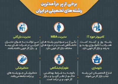 پردرآمدترین رشته های تحصیلی در ایران، عکس